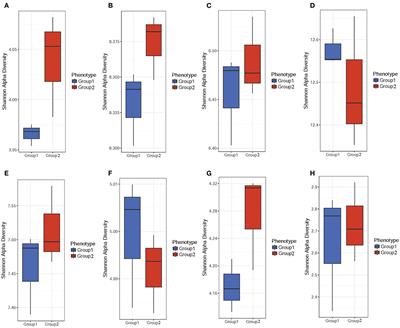 Metagenomic Sequencing Analysis of the Effects of Colistin Sulfate on the Pig Gut Microbiome